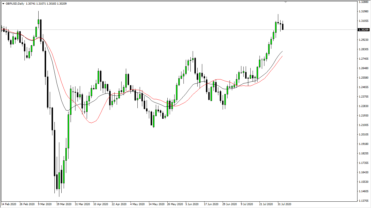 SMA and EMA on a Forex Price Chart SMA and EMA on a Forex Price Chart